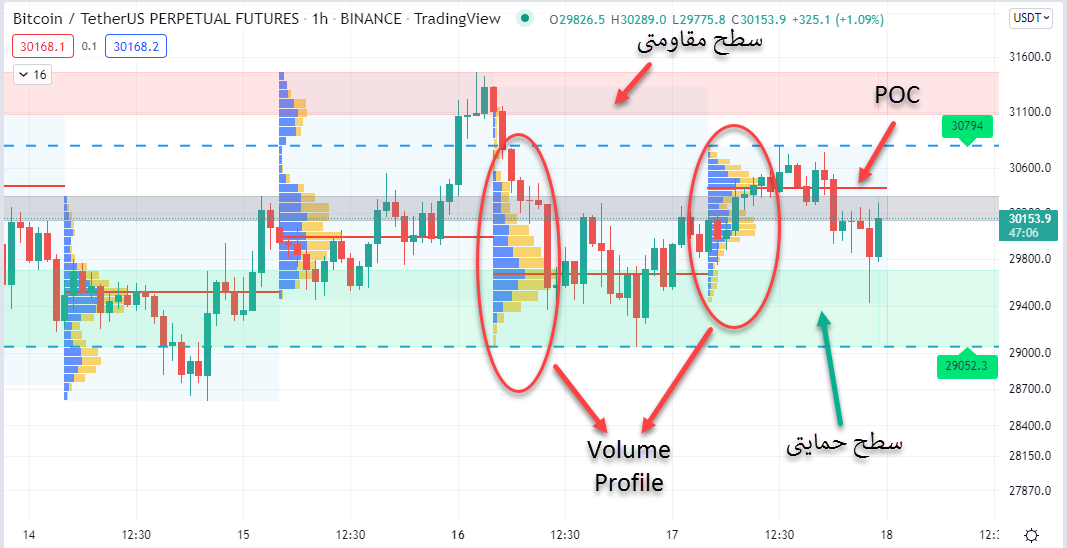 Session Volume Profile