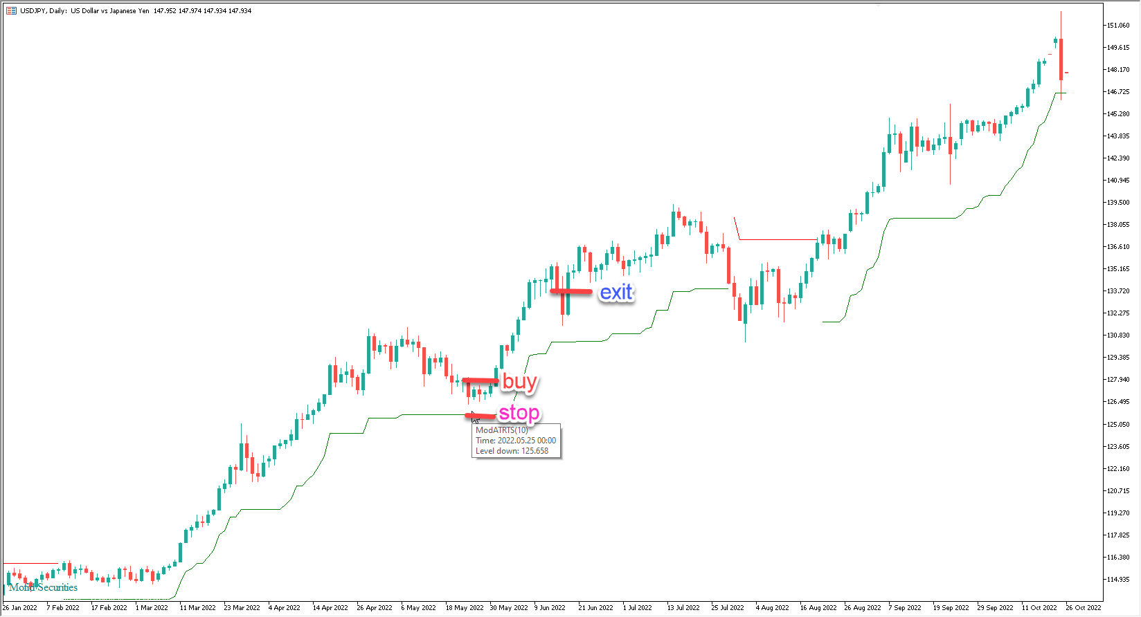 دانلود اندیکاتور نوسانگیری و تریلینگ استاپ Mod ATR Trailing Stop Loss