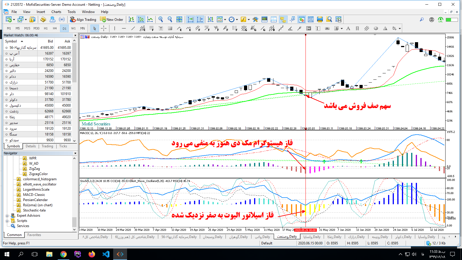 پیداکردن نقطه ورود و خروج زودتر از موعد با دانلود اسیلاتور elliott wave oscillator