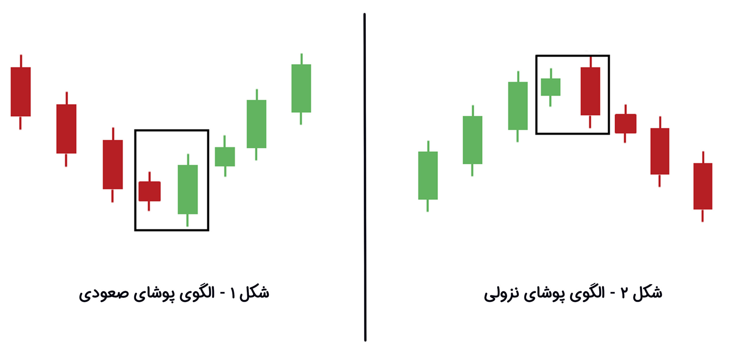 انواع الگوی کندل پوشان