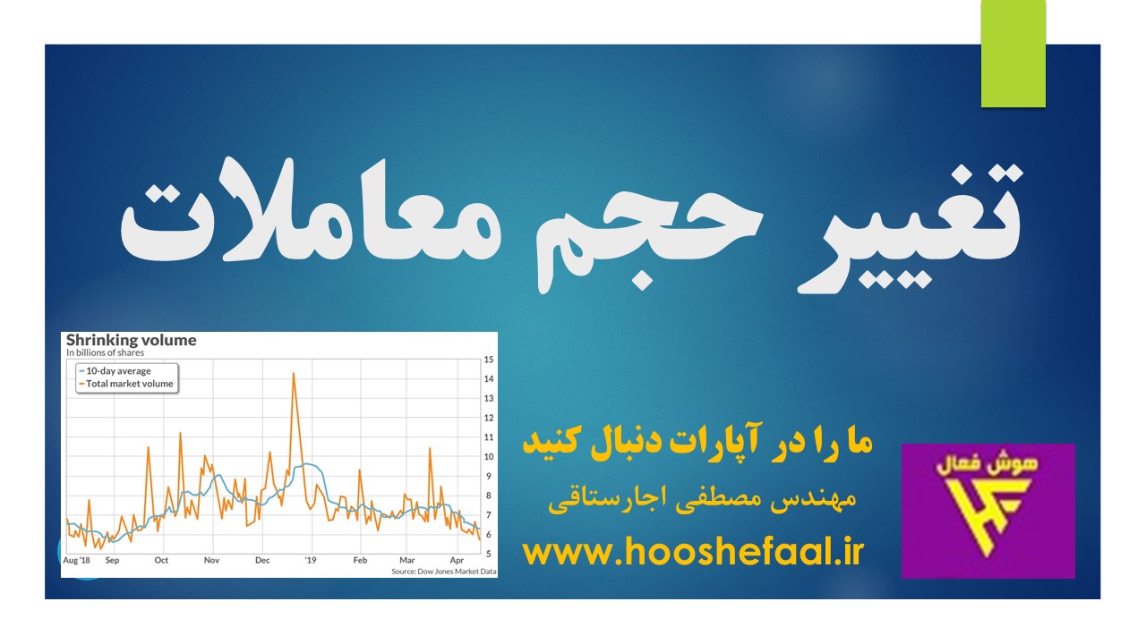 فیلتر پیداکردن سهم هایی که در سه روز آخر حجم معاملات آنها افزایش یافته FH-6