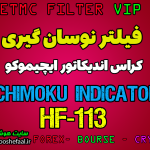 فیلتر کراس ایچیموکو به همراه تحلیل تکنیکال سهم HF-113 مخصوص بورس