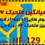 فیلتر میانگین متحرک 26 روزه HF-129 برای یافتن سهم هایی که به حمایت نزدیک شده اند