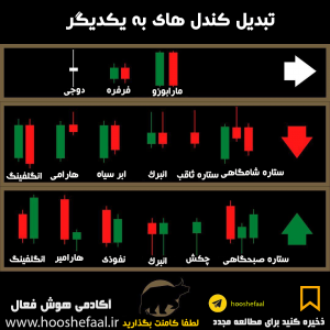 تحلیل شکل کندل ها و سایه های کندل ها در تحلیل تکنیکال | هوش فعال