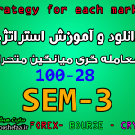 دانلود و آموزش استراتژی SEM-3 با میانگین متحرک 28 - 100 مخصوص بازار بورس، ارزدیجیتال و فارکس