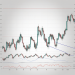 خرید اکسپرت MACD جهت ارسال چهار سیگنال مختلف MACD مخصوص بورس و فارکس