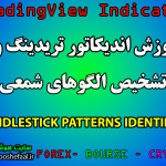 اندیکاتور ‏Candlestick Patterns Identified‏ در تریدینگ ویو مخصوص پرایس اکشن