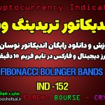 اندیکاتور فوق العاده برای معاملات اسکالپی Fibonacci Bollinger Bands برای ارز دیجیتال در تریدینگ ویو تایم فریم 15 دقیقه