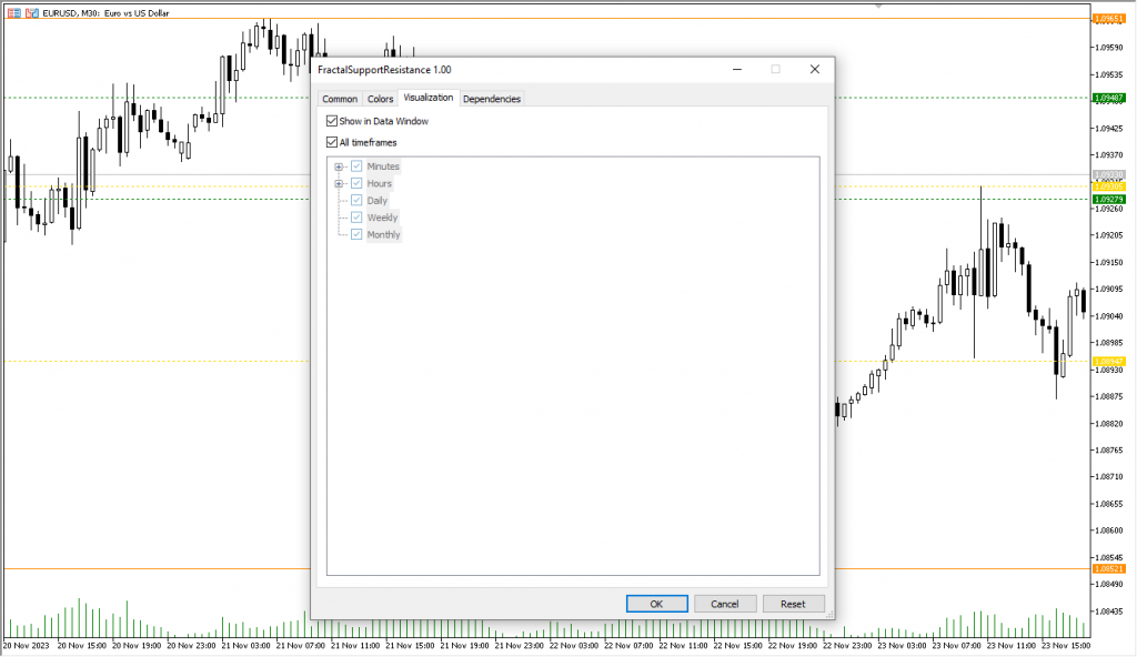 اندیکاتور Fractal Support and Resistance مخصوص فارکس در متاتریدر 5 تایم فریم 30 دقیقه