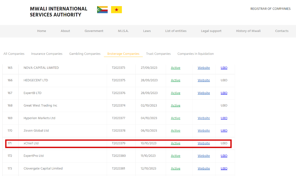 بررسی بروکر ایکس چیف xChief | دریافت بونوس بدون واریز در بروکر ایکس چیف