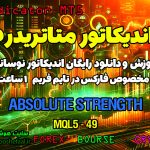 دانلود اندیکاتور Absolute Strength | فارکس