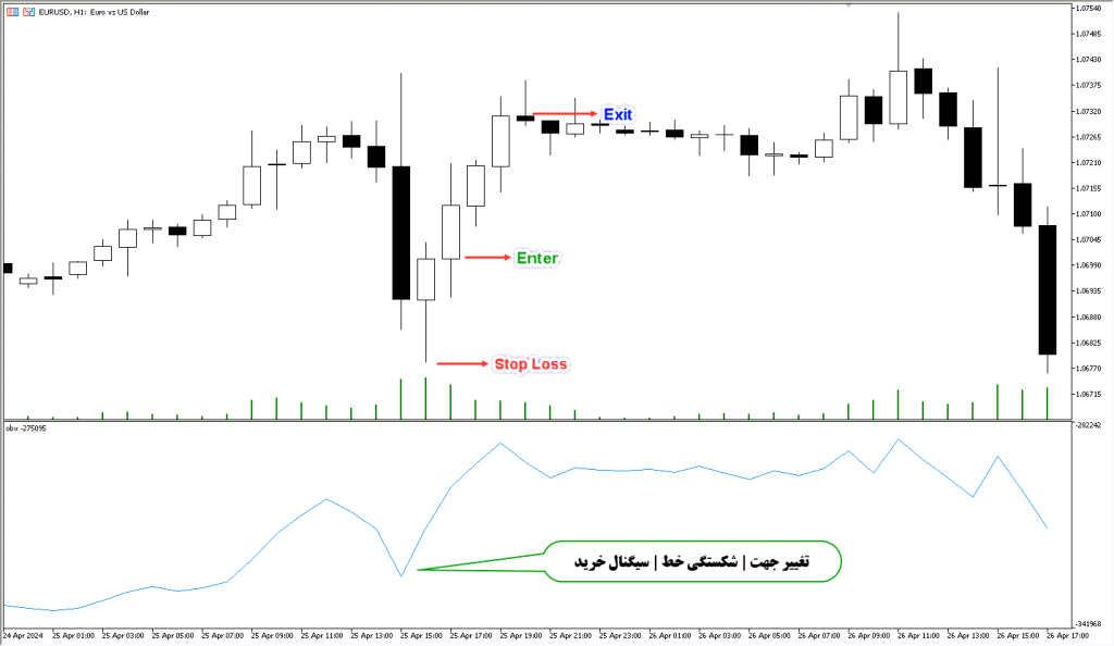 دانلود اندیکاتور OBV MT5 مخصوص فارکس
