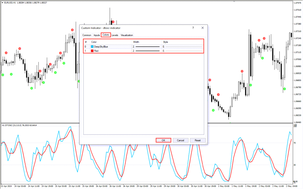 دانلود اندیکاتور DTOSC MT4 برای فارکس