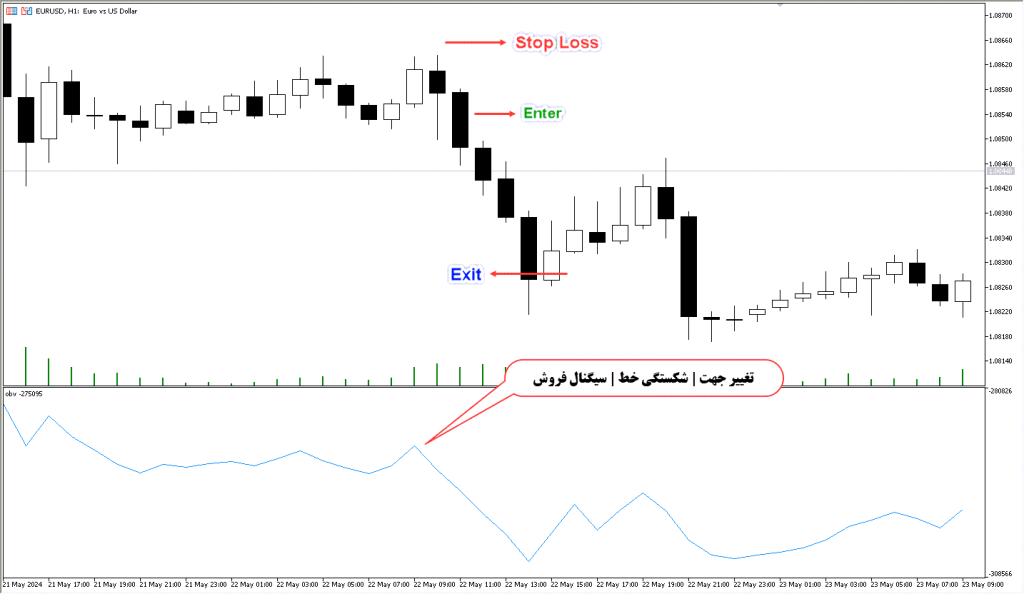 دانلود اندیکاتور OBV MT5 مخصوص فارکس