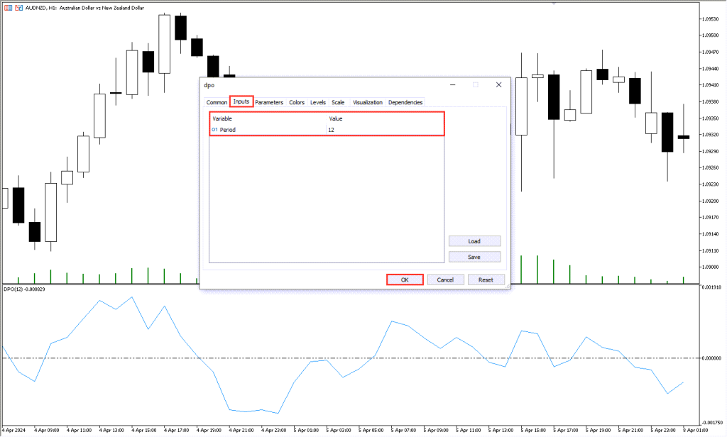 دانلود اندیکاتور DPO برای متاتریدر5