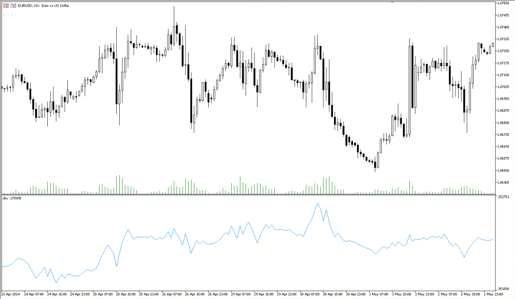 دانلود اندیکاتور OBV MT5 مخصوص فارکس