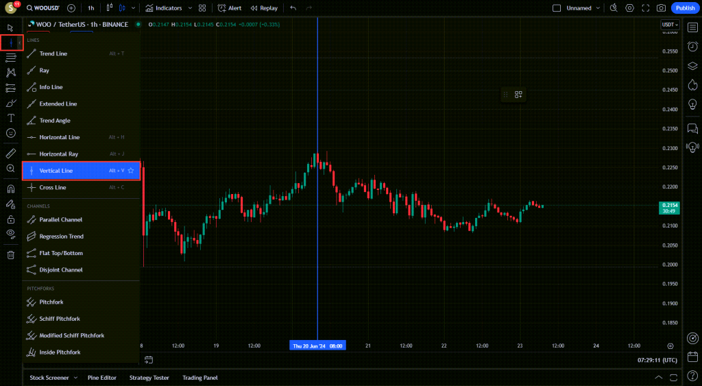 آموزش ابزار های Trend Line در تریدینگ ویو TradingView