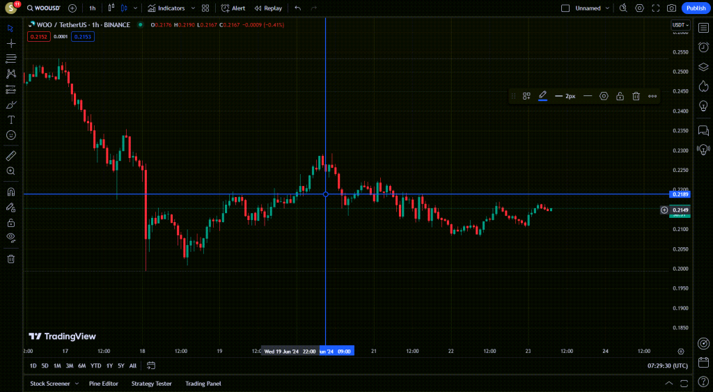 آموزش ابزار های Trend Line در تریدینگ ویو TradingView