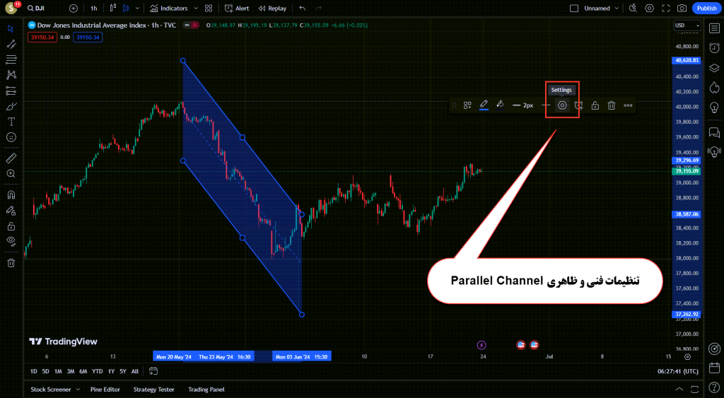 آموزش ابزار های Trend Line در تریدینگ ویو TradingView