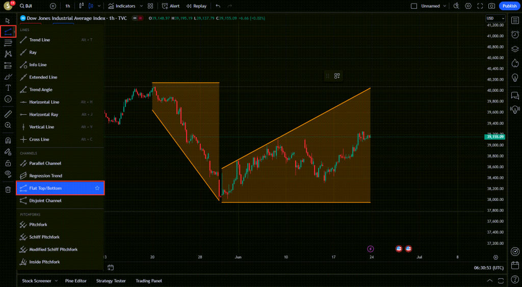 آموزش ابزار های Trend Line در تریدینگ ویو TradingView