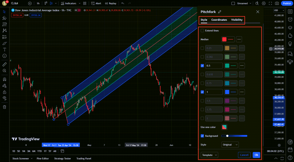 آموزش ابزار های Trend Line در تریدینگ ویو TradingView