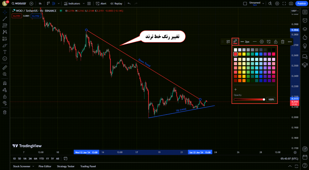 آموزش ابزار های Trend Line در تریدینگ ویو