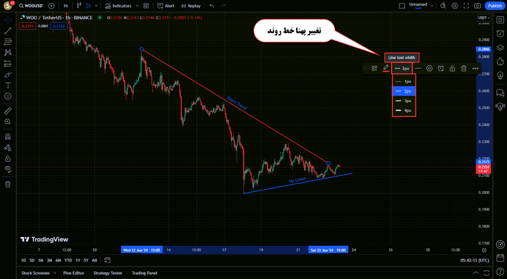 آموزش ابزار های Trend Line در تریدینگ ویو