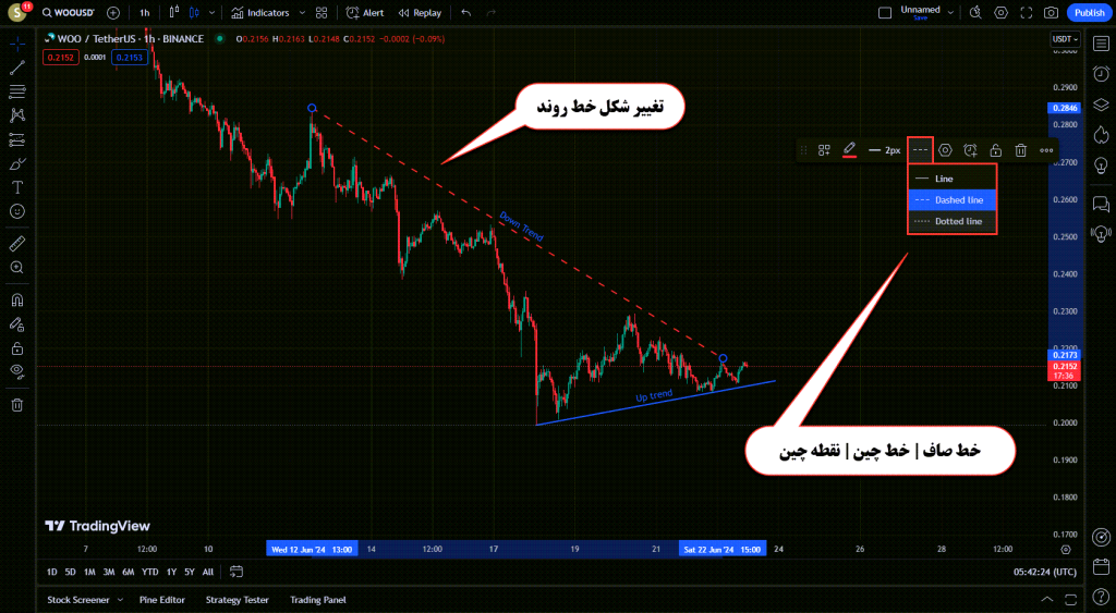 آموزش ابزار های Trend Line در تریدینگ ویو