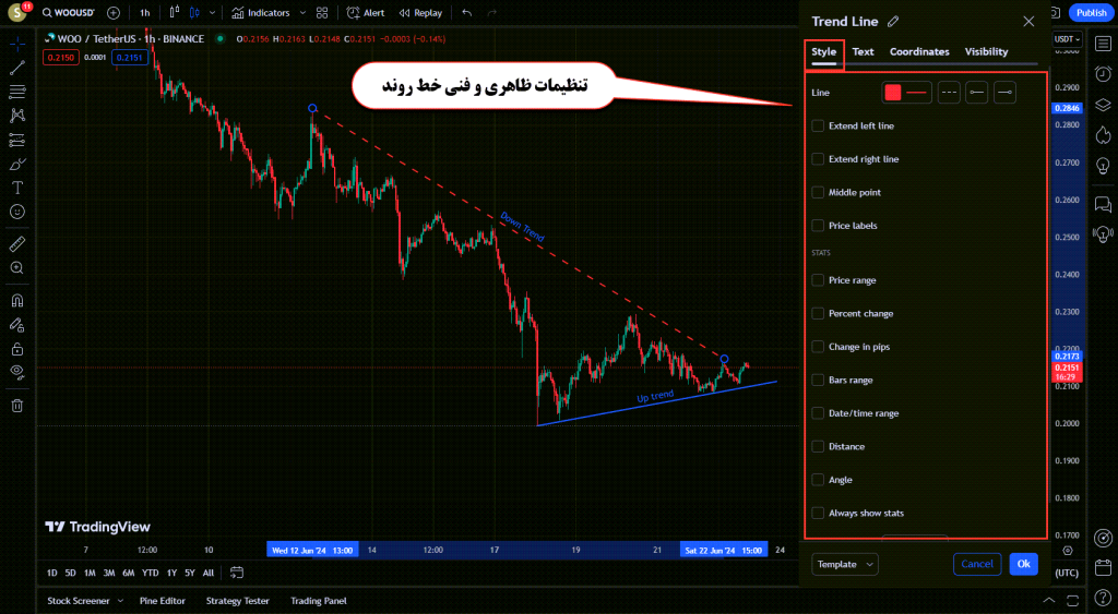 آموزش ابزار های Trend Line در تریدینگ ویو