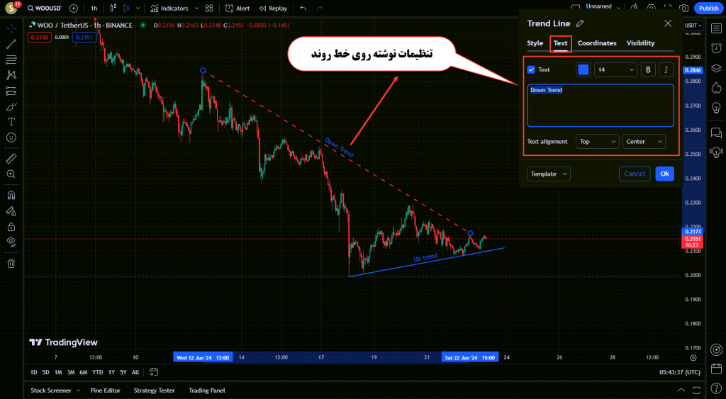 آموزش ابزار های Trend Line در تریدینگ ویو