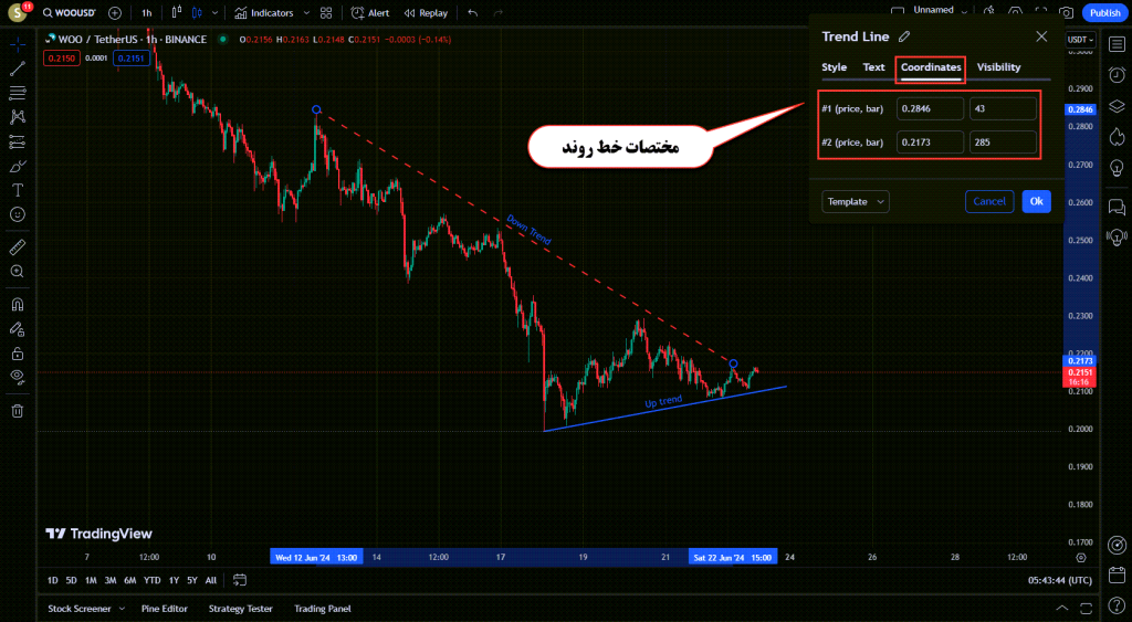 آموزش ابزار های Trend Line در تریدینگ ویو