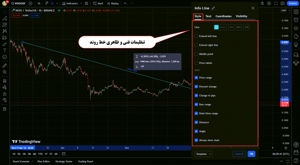 آموزش ابزار های Trend Line در تریدینگ ویو