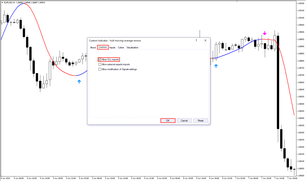 دانلود اندیکاتور Hull Moving Average Arrows مخصوص فارکس در متاتریدر4