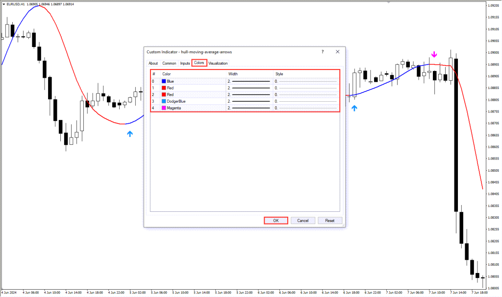 دانلود اندیکاتور Hull Moving Average Arrows مخصوص فارکس در متاتریدر4