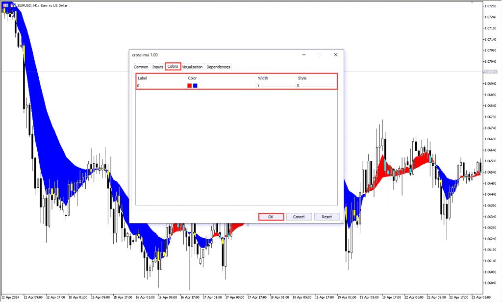 دانلود اندیکاتور میانگین متحرک Cross MA برای متاتریدر4 در فارکس