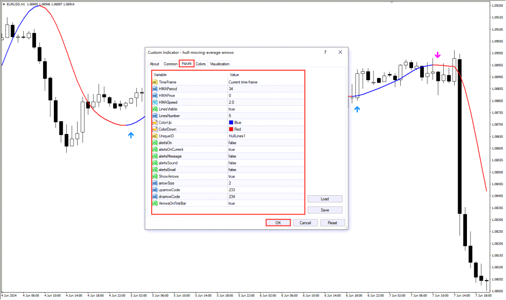 دانلود اندیکاتور Hull Moving Average Arrows مخصوص فارکس در متاتریدر4