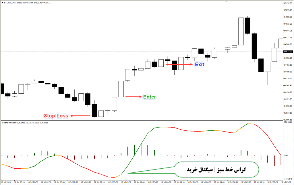 دانلود اندیکاتور روند نما JR Trend در متاتریدر4 | شاخص ترکیبی MA در Forex