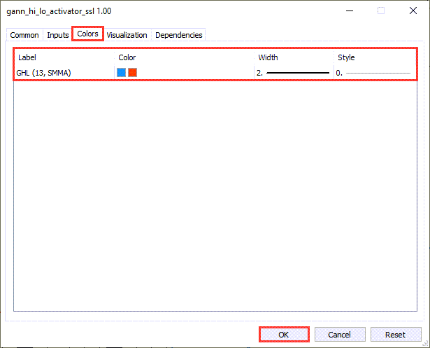 دانلود اندیکاتور نشانگر روند SSL در فارکس | Gann Hi Lo Activator MT5