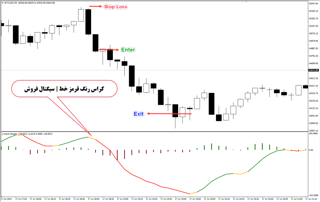 دانلود اندیکاتور روند نما JR Trend در متاتریدر4 | شاخص ترکیبی MA در Forex