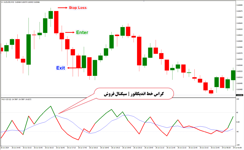 دانلود اندیکاتور ارسال سیگنال VZO Signal برای فارکس | VZO Signal MT4