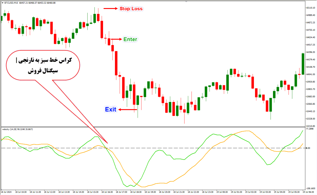 دانلود اندیکاتور Velocity Arrows برای فارکس در متاتریدر4