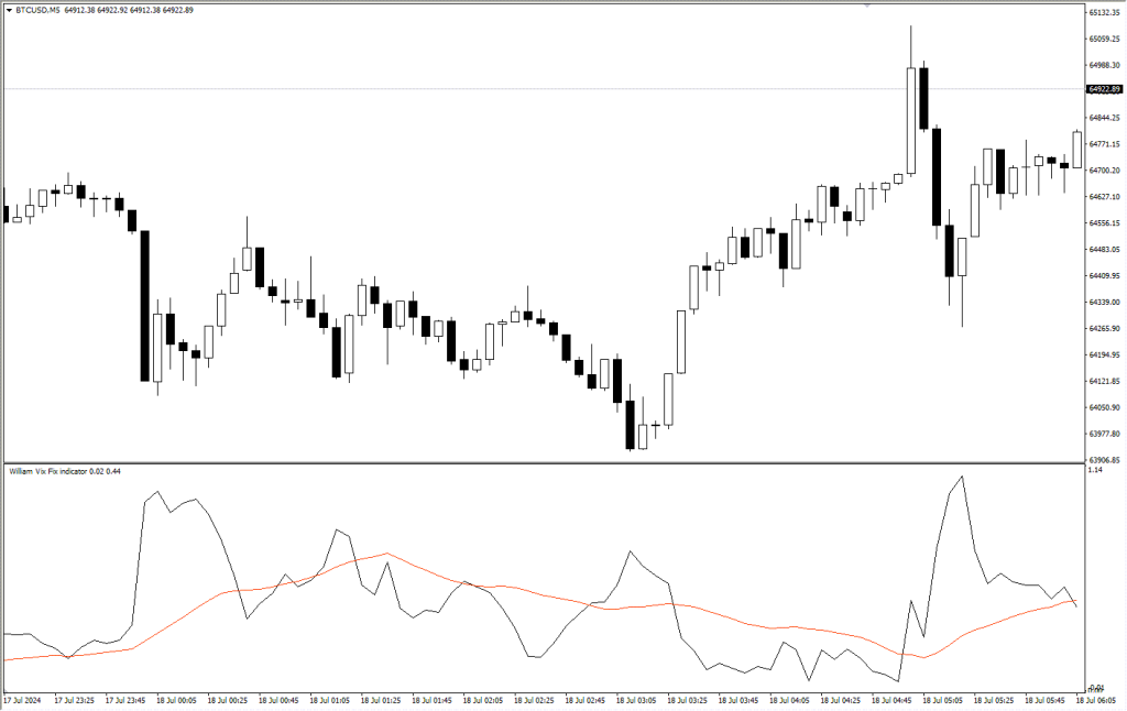 دانلود اندیکاتور نوسان گیر WVF MA مخصوص Forex | ارسال آلارم در متاتریدر4