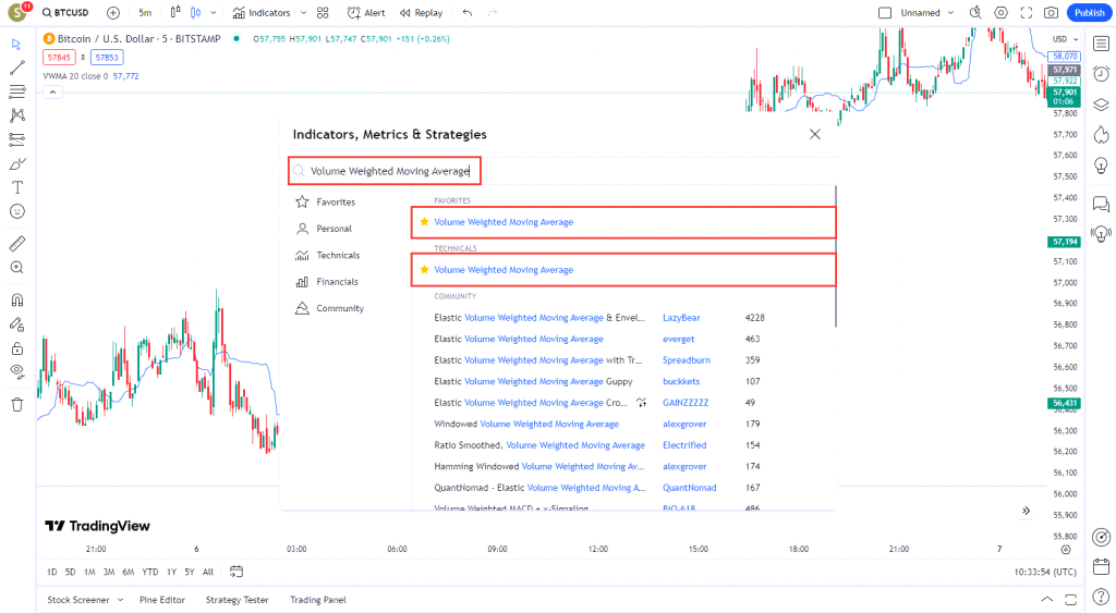 دانلود اندیکاتور میانگین متحرک وزنی در تریدینگ ویو TradingView Volume Weighted Moving Average