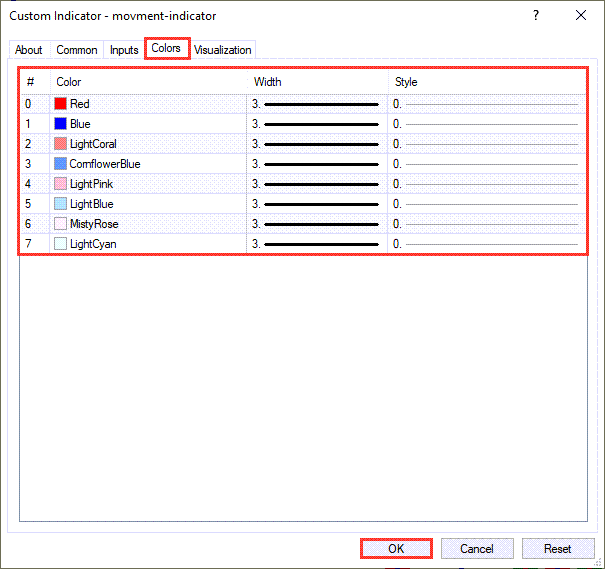 دانلود نشانگر حرکت Movment Indicator برای فارکس در متاتریدر4