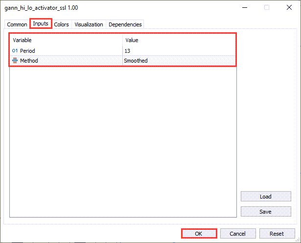 دانلود اندیکاتور نشانگر روند SSL در فارکس | Gann Hi Lo Activator MT5