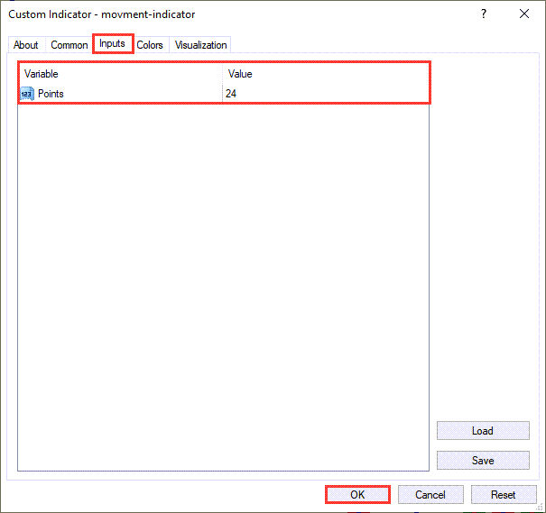 دانلود نشانگر حرکت Movment Indicator برای فارکس در متاتریدر4