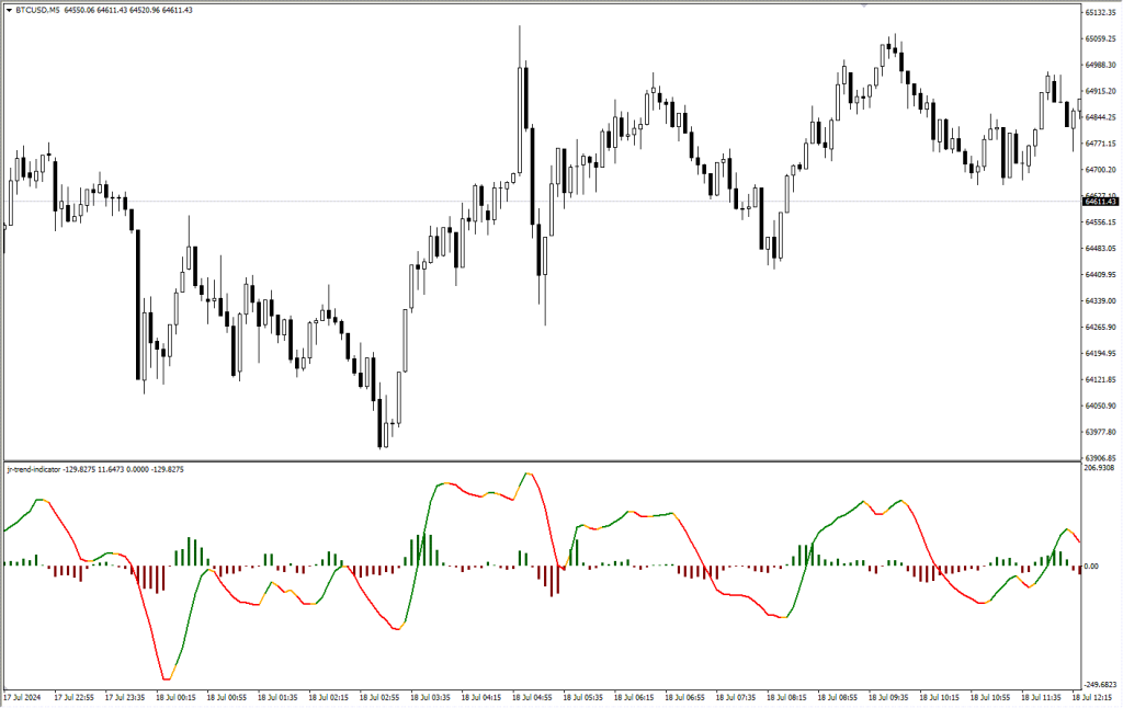 دانلود اندیکاتور روند نما JR Trend در متاتریدر4 | شاخص ترکیبی MA در Forex