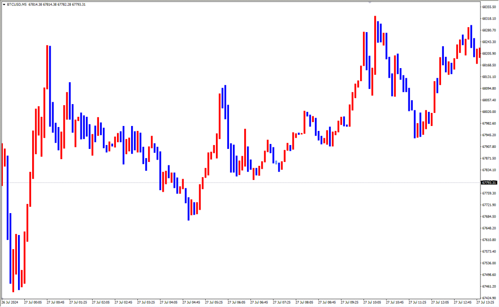 دانلود نشانگر حرکت Movment Indicator برای فارکس در متاتریدر4