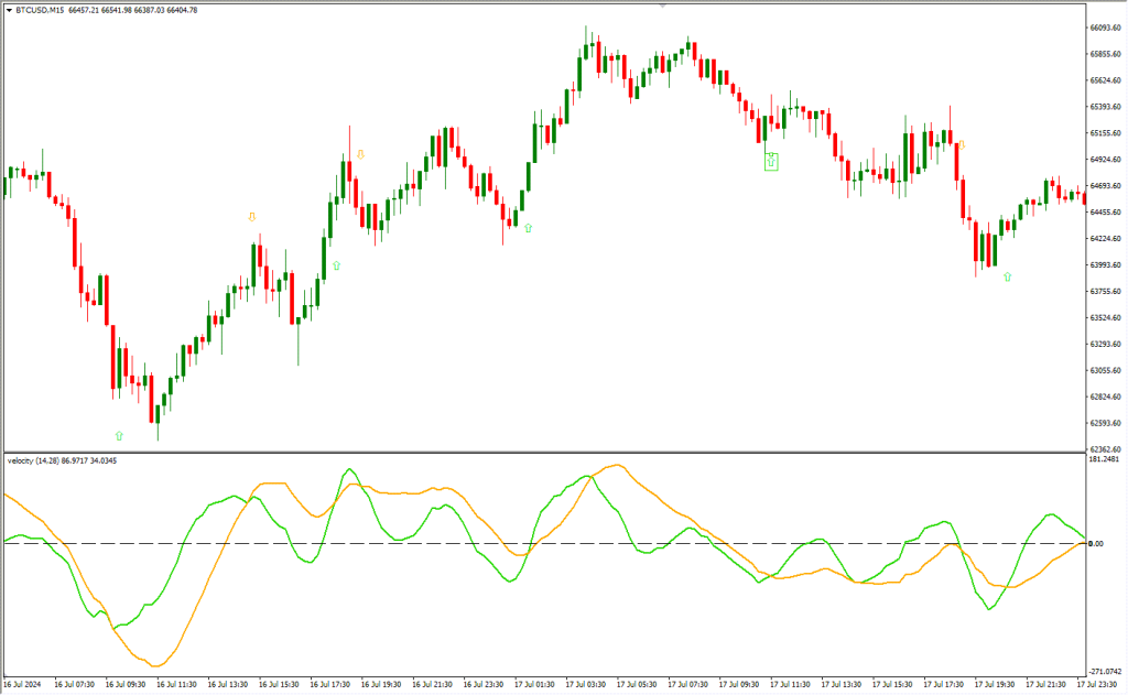 دانلود اندیکاتور Velocity Arrows برای فارکس در متاتریدر4