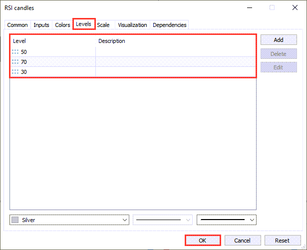 دانلود اندیکاتور RSI برای فارکس | RSI Candle MT5